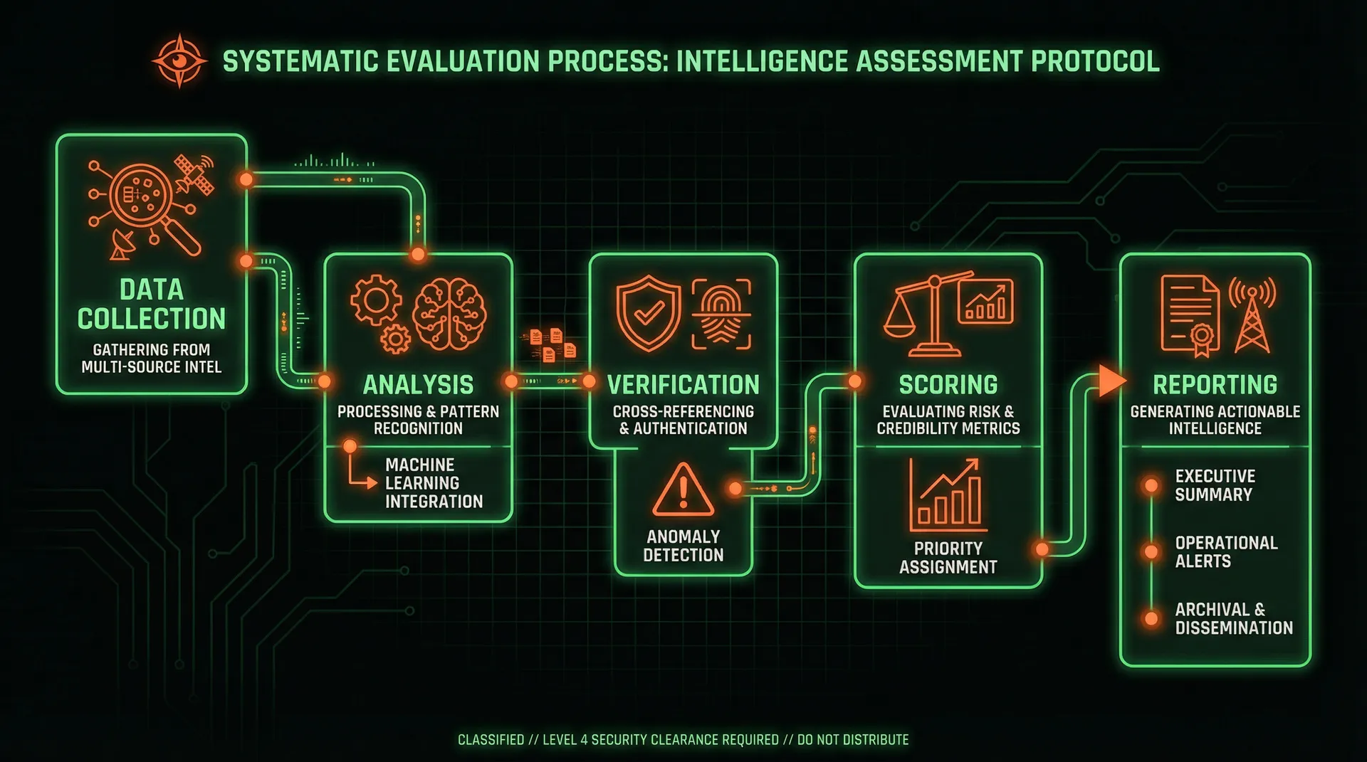 暗哨赌博游戏安全评级方法论流程图